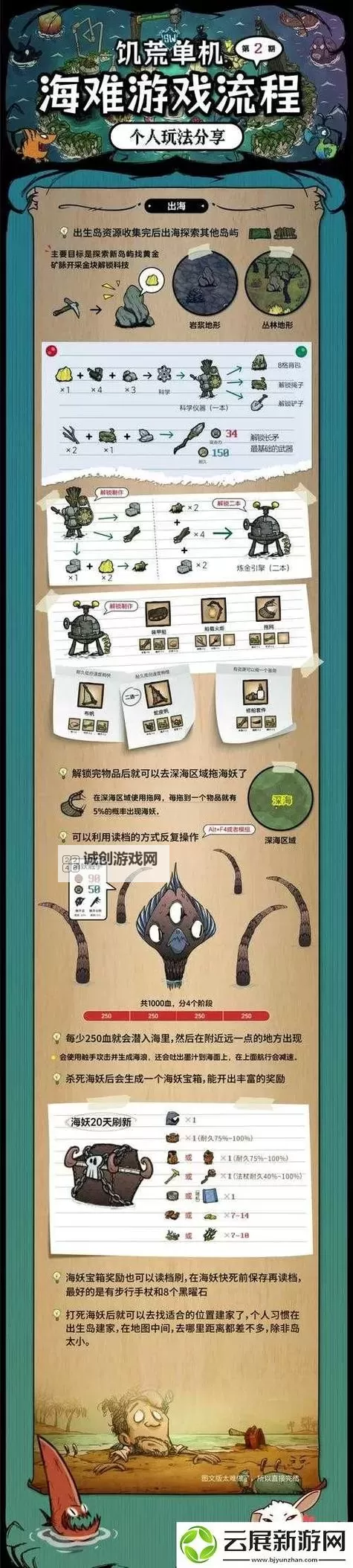 《饥荒》海难瓦拉尼彩蛋 饥荒海难瓦拉尼图1