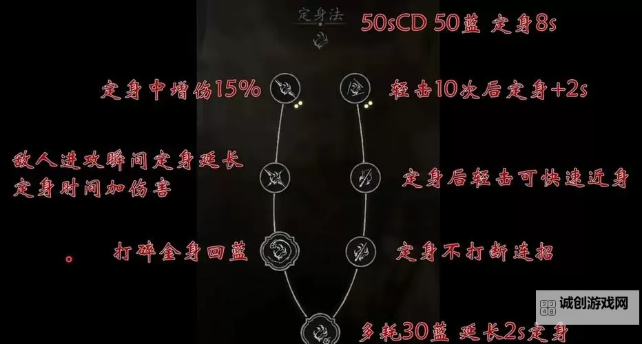 《黑神话悟空》燧统领详细打法教学 燧统领怎么打图1