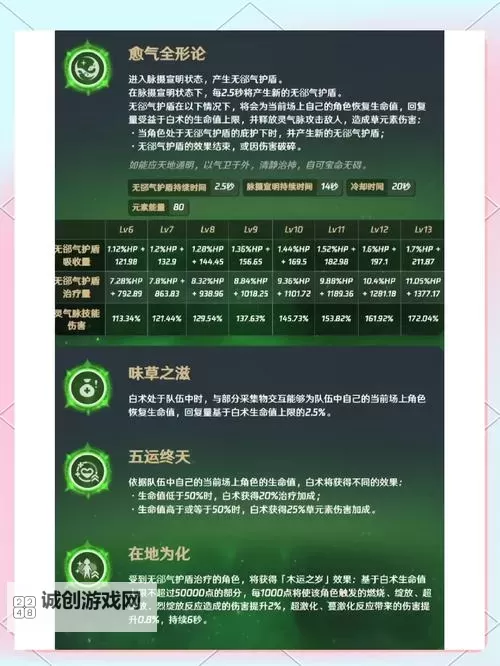 《原神》碧落之珑属性介绍图1