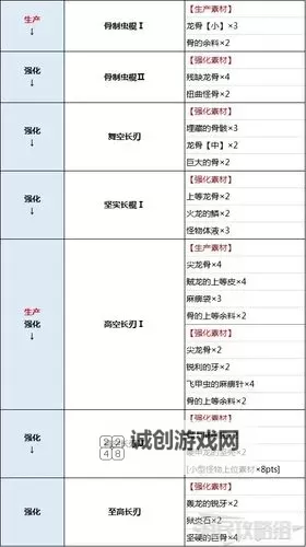 《怪物猎人荒野》操虫棍快速上手教学 操虫棍怎么玩图1