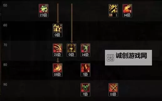 《地下城与勇士手游(DNF手游)》鬼泣技能加点推荐 鬼泣技能怎么加点图2