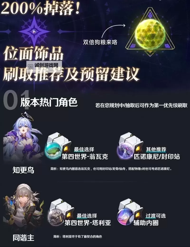 《崩坏星穹铁道》2.1位面饰品适配角色推荐 位面分裂300%刷取参考图1