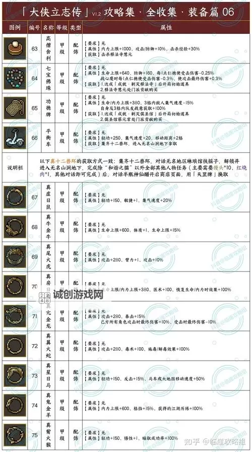 《侠客风云传》无敌极限流技能及用法解析 隐藏难度武功及装备搭配推荐图2