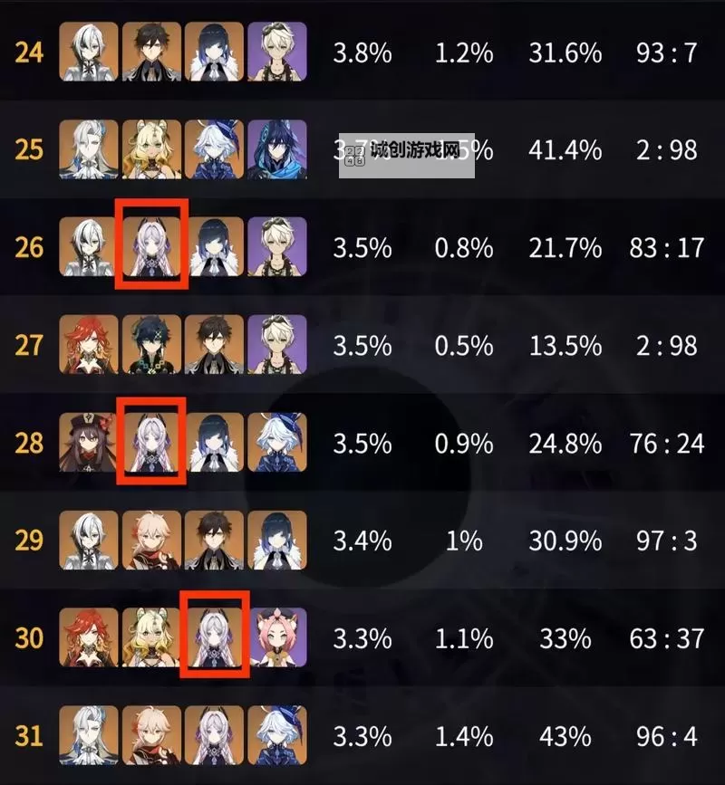 《原神》茜特菈莉全面养成攻略 茜特菈莉机制解析与配队推荐图1