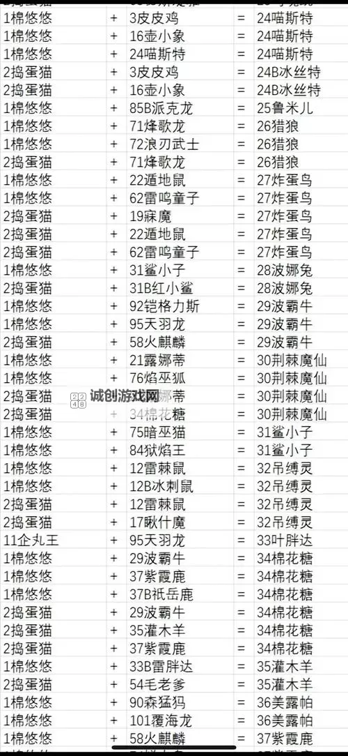 《幻兽帕鲁》云海鹿配种公式一览 云海鹿怎么配种获得图1