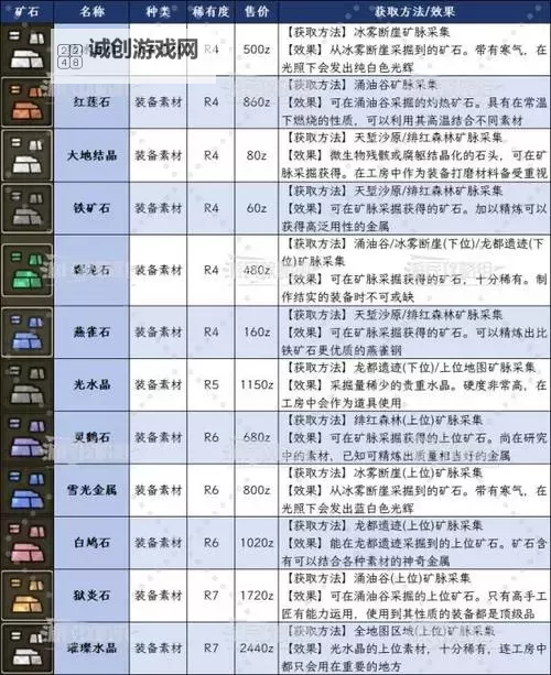 《怪物猎人荒野》绯红森林矿脉点位及采集路线推荐 森林矿石在哪图1