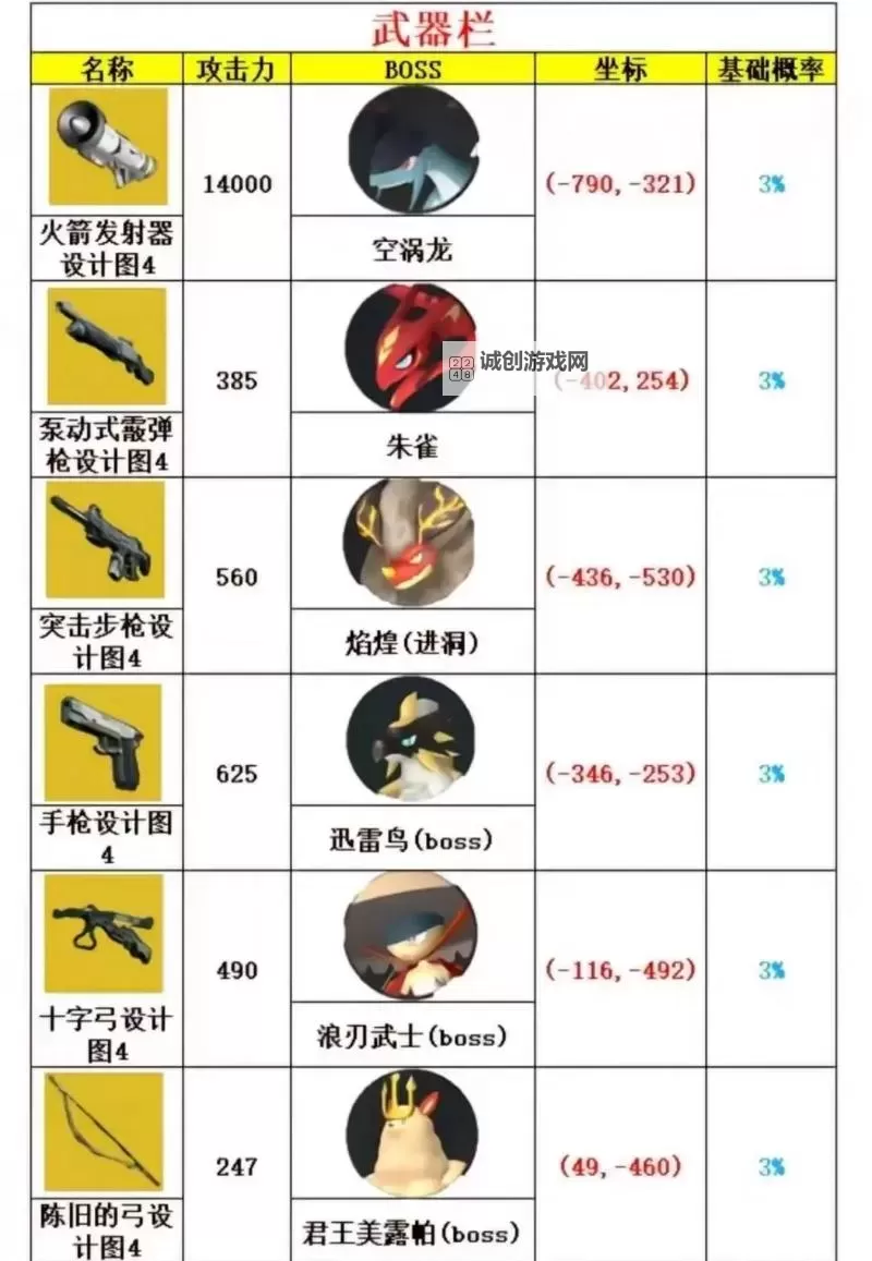 《幻兽帕鲁》后期最强宠物推荐与获取教程图1