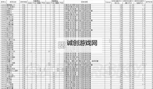 《侠客风云传前传》各队友传闻能学到的武功图1
