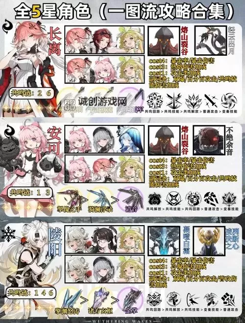 《鸣潮》吟霖培养一图流 吟霖怎么培养图1