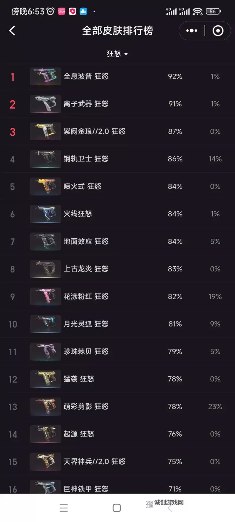 《无畏契约》11月5日外网皮肤排名图1