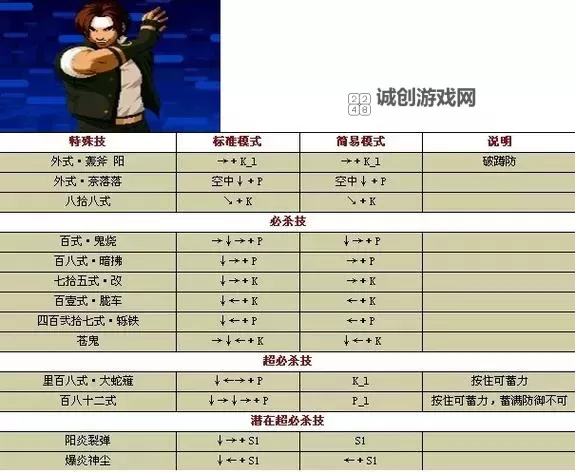 《拳皇14》出招表及按键一览 全人物出招表图2