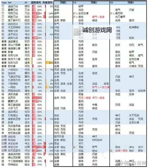 《侠客风云传》攻略沈澜与天王线、辟邪剑等冲突说明图1