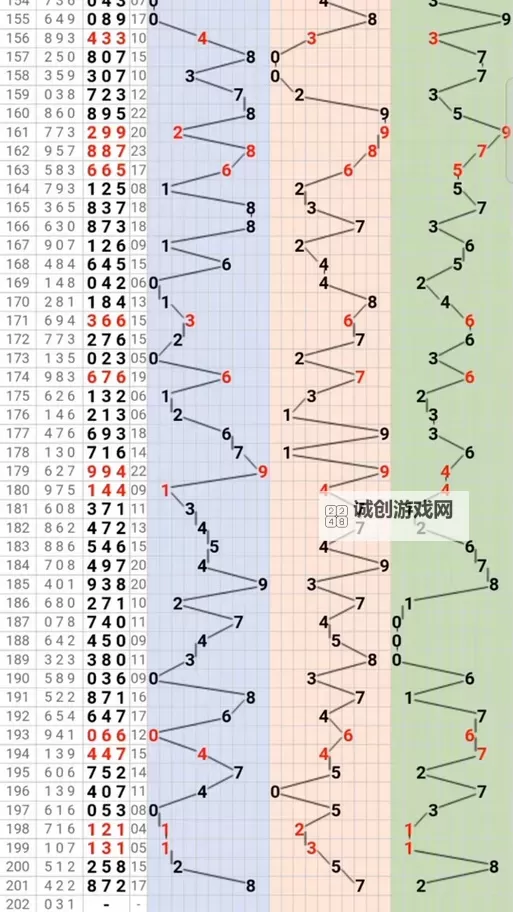 中彩网3D开机号最新预测与分析，助您轻松选号图1