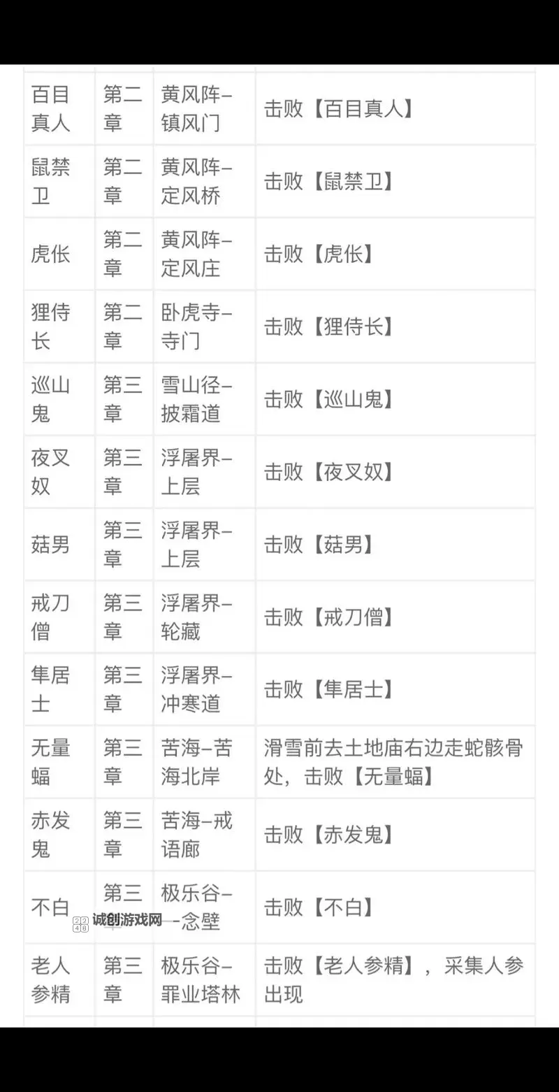 《黑神话悟空》T0精魄推荐与用法讲解 黑神话悟空哪些精魄好用图1