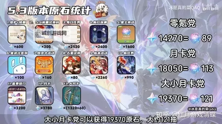 《原神》5.3下半原石汇总 5.3下半有多少抽图1