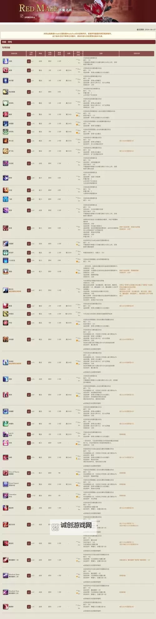 《巫师3》炼金系技能详解 有什么炼金技能图1