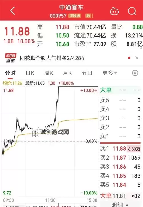 中文在线5月10日快速上涨:背后原因与市场反应分析图1