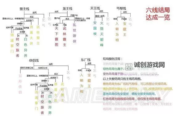 《侠客风云传》大地图任务要点讲解图1