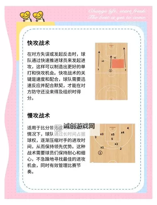 《NBA2K17》空接与空切内线战术攻略 空切内线战术运用指南图1