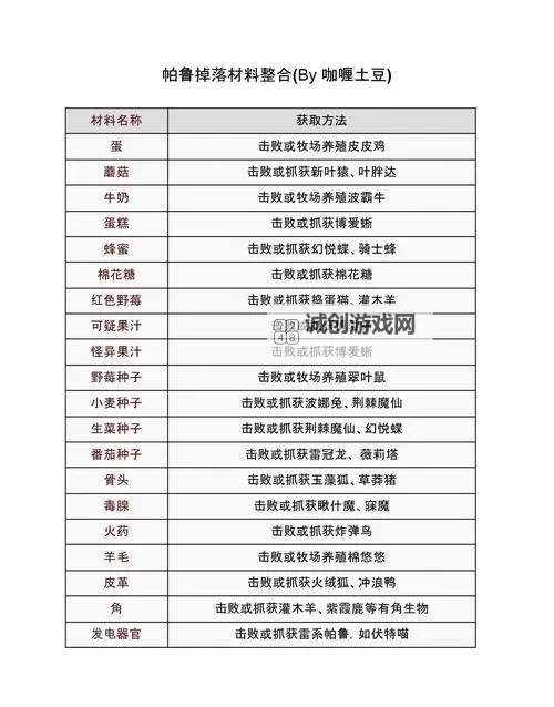 《幻兽帕鲁》配种方法及所需材料获取指南图1