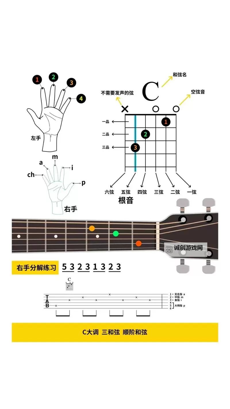 探索自W到高C教学路径:实现教学质量的全面跃升图2