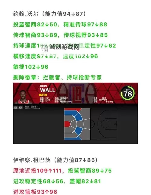 《NBA2K24》MC模式改动一览 生涯模式改动说明图1