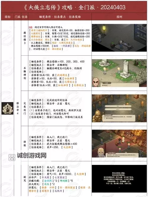 《大侠立志传》EA版臂力、敏捷属性提升方法图1