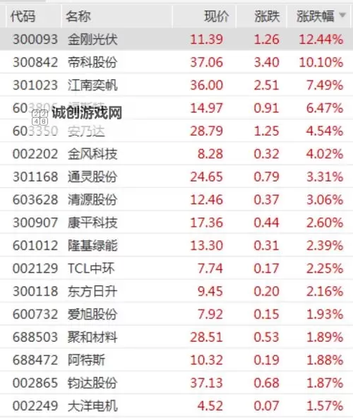 中文在线8月8日快速上涨:推动股价飙升的背后因素解析图1