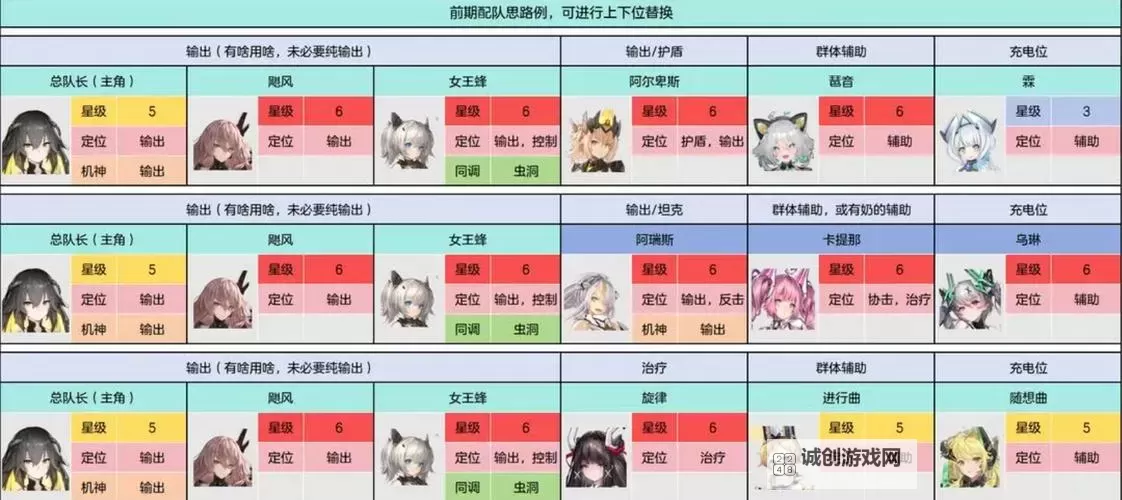 《交错战线》4回合召唤机甲流队伍搭配图1