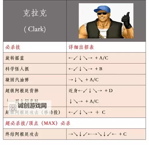 《勇者斗恶龙英雄》出招表 全主角出招按键指南图1