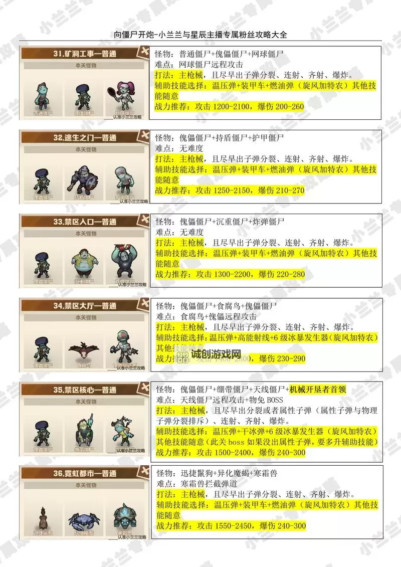 生化危机HD重制版 狂暴丧尸及各BOSS打法技巧 通关心得图1