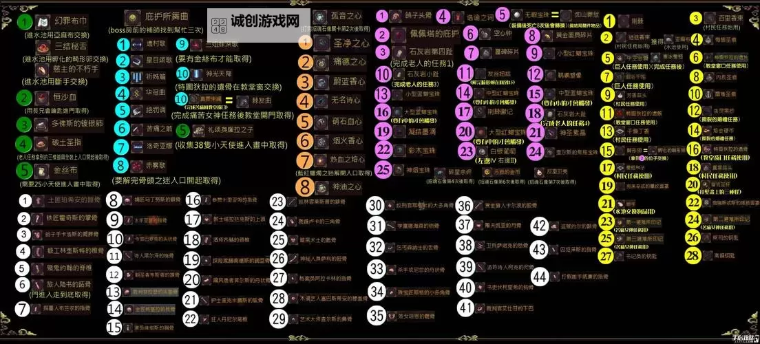 《神之亵渎2》全BOSS招式拆解及打法教学图1