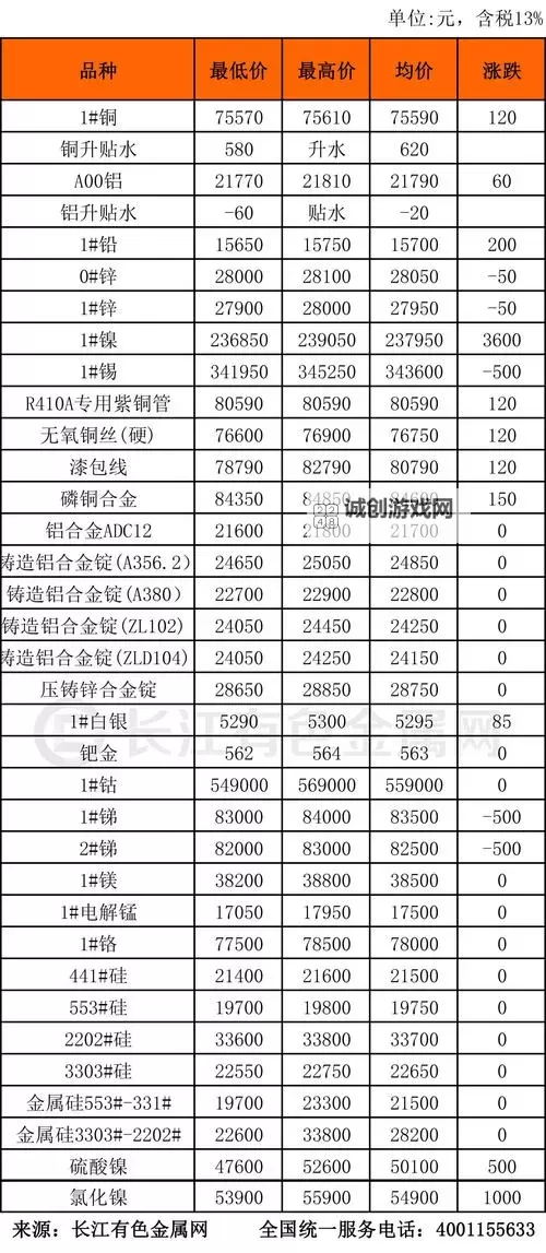 掌握最新趋势：有色行情100款全面解析图2