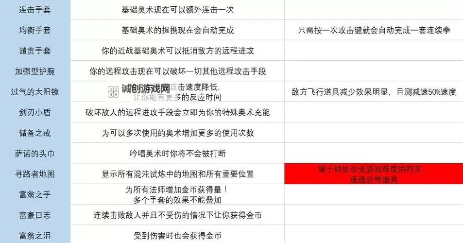 《传说法师》全符文效果一览 全符文介绍图1