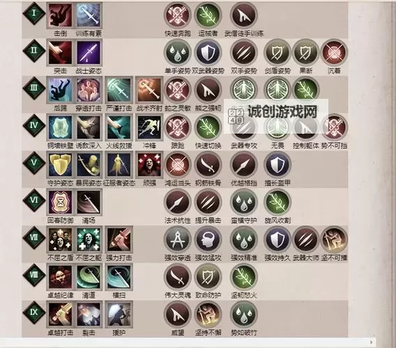 《永恒之柱》武器速度图文详解图2