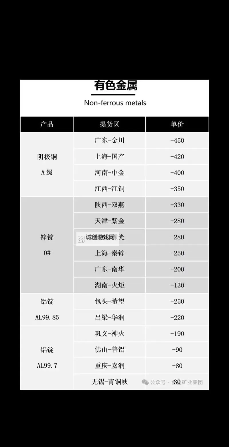 掌握最新趋势：有色行情100款全面解析图1