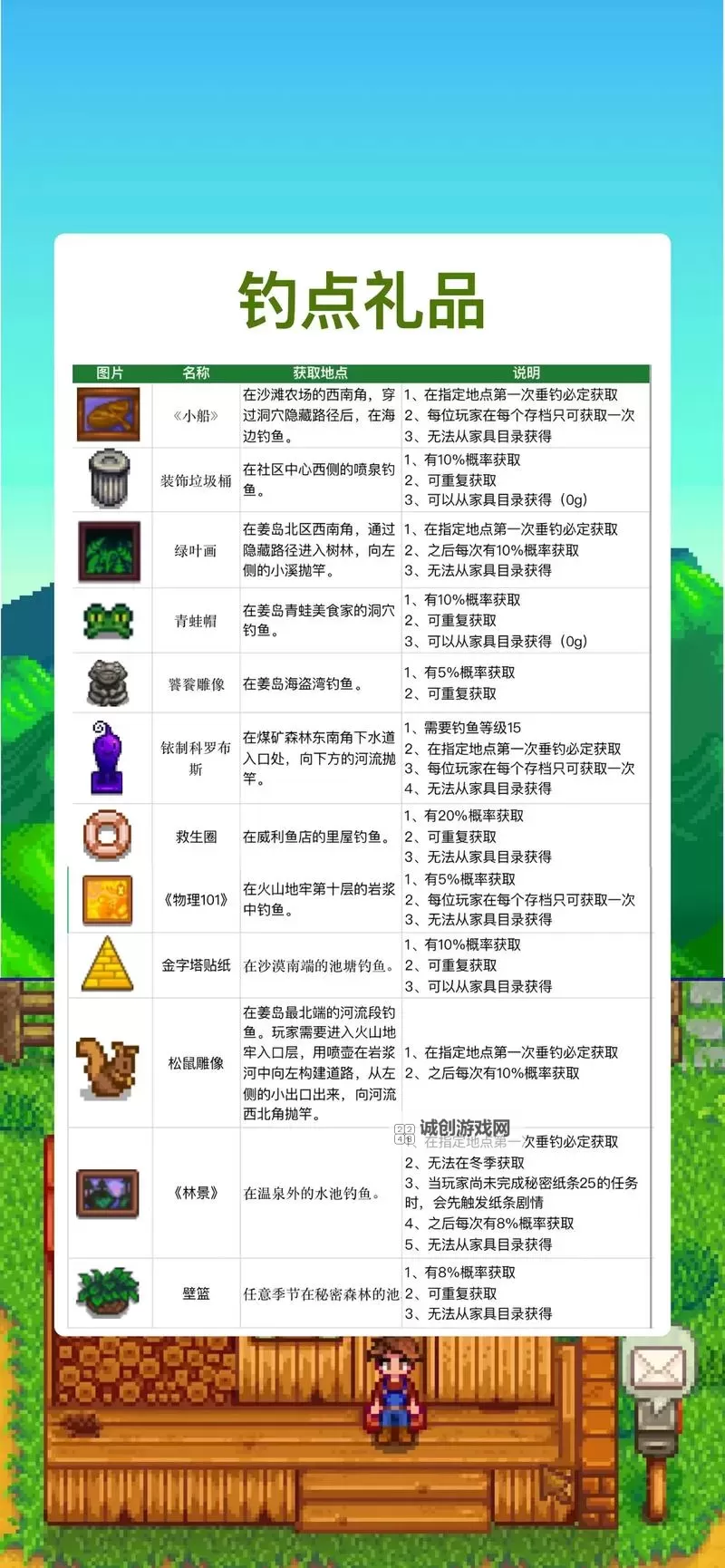 《星露谷物语》1.2版钓鱼、赌场等玩法心得图1