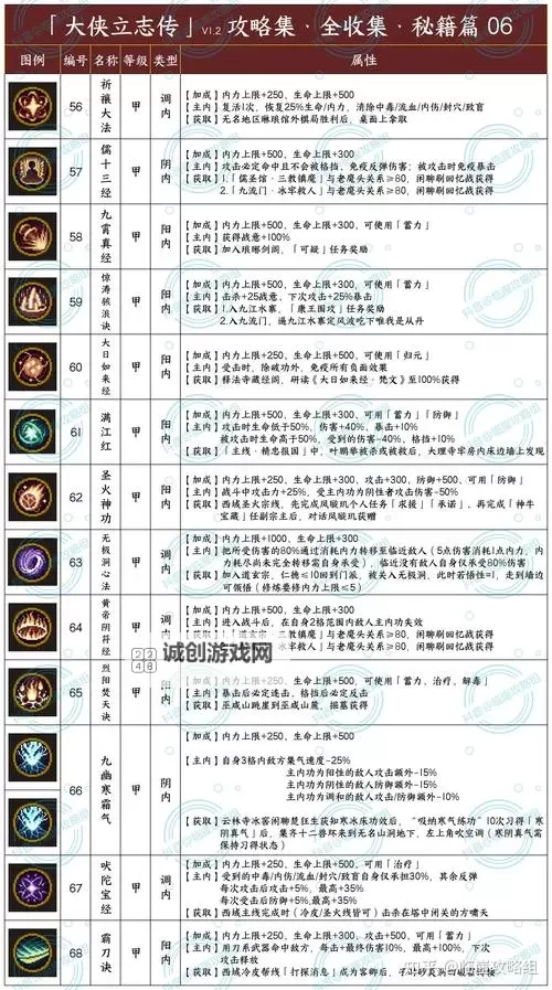 《大侠立志传》角色状态一览 角色状态怎么获得图1