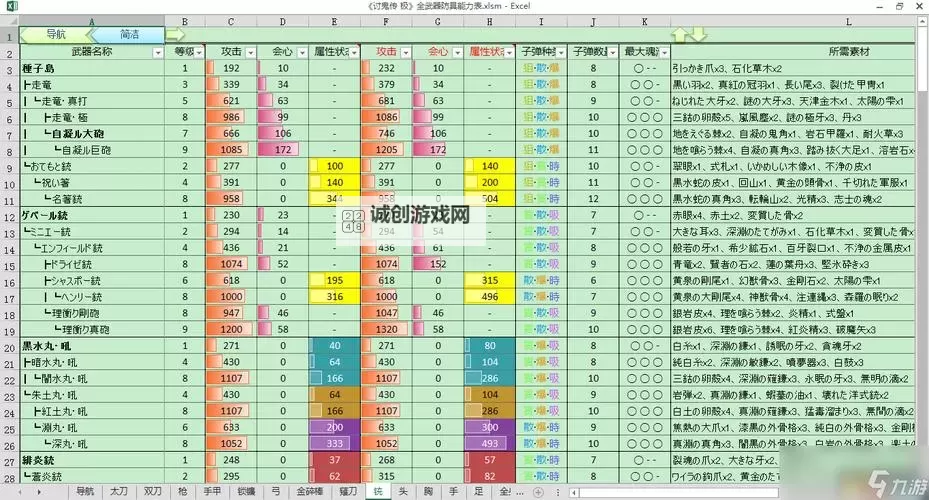 《讨鬼传极》锁镰配魂及玩法技巧 锁镰怎么配魂图1