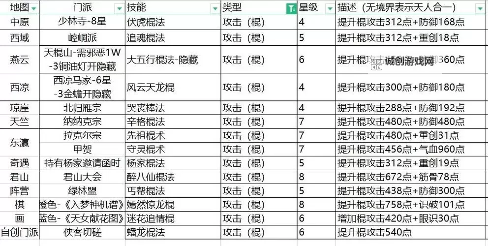 《这就是江湖》总结一下各类文字描述和机制图1