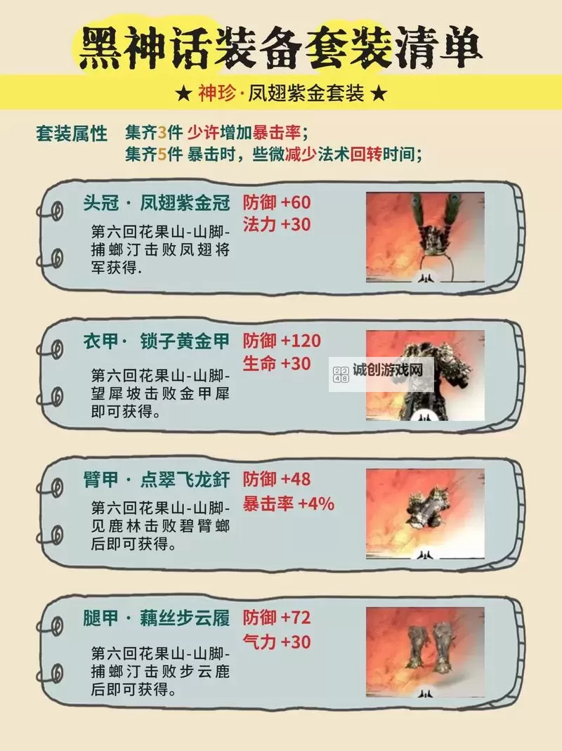 《黑神话悟空》装备面板与描述出处整理图1