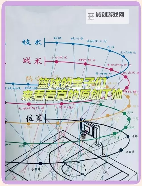 NBA2K15 背身单打防守技巧指南 背身单打怎么防图2