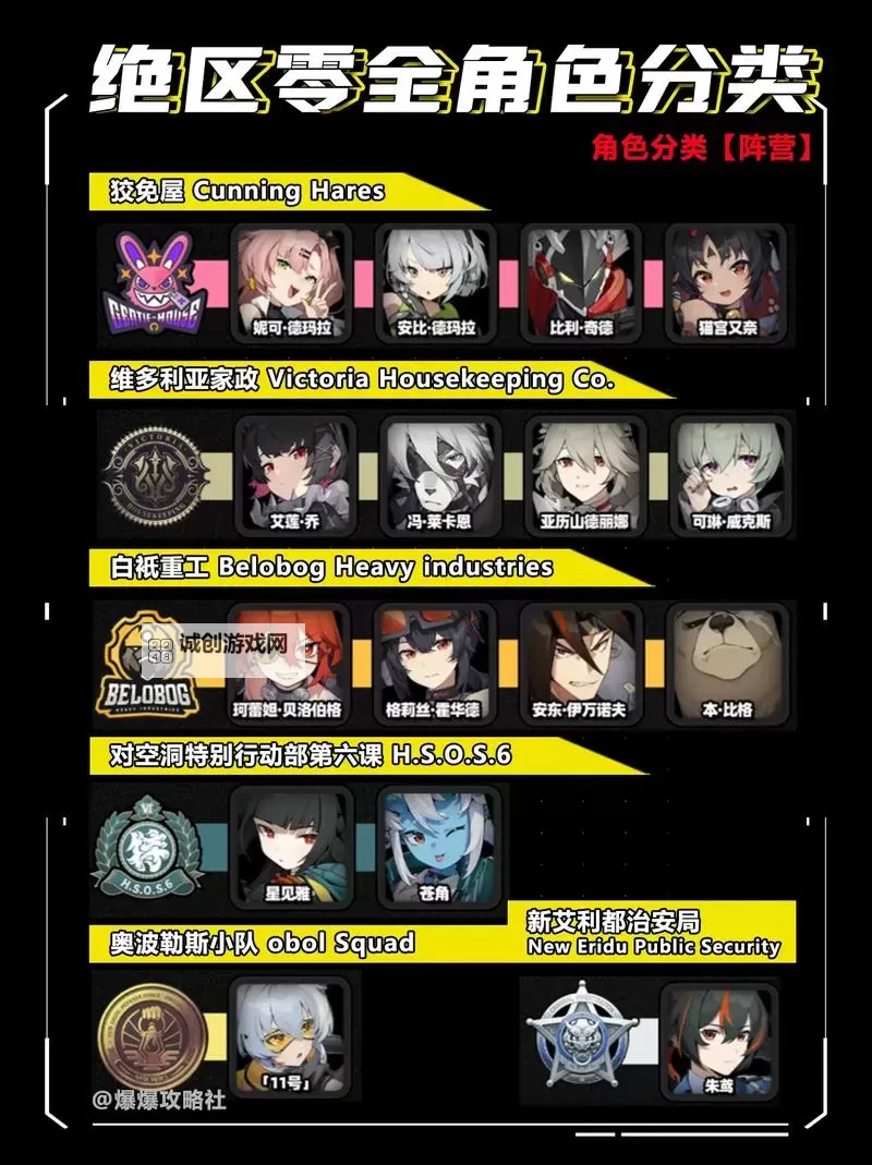 《绝区零》全角色强度分析与配装加点推荐图1