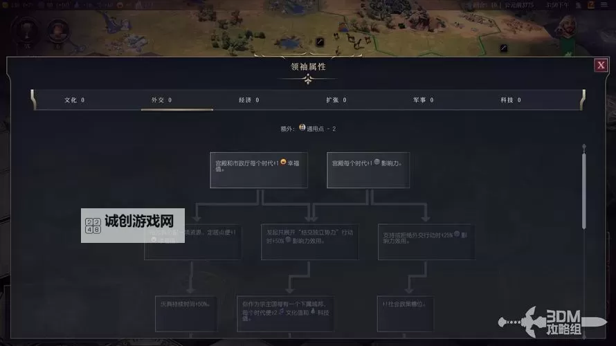 《文明7》腓特猛烈成就达成方法 腓特猛烈成就怎么达成图2