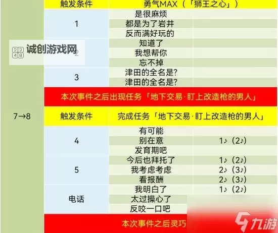 《女神异闻录5皇家版》书籍获取攻略 书籍效果一览图1