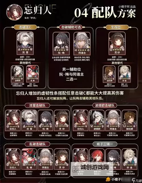 《崩坏星穹铁道》忘归人培养攻略 大停云怎么培养图1