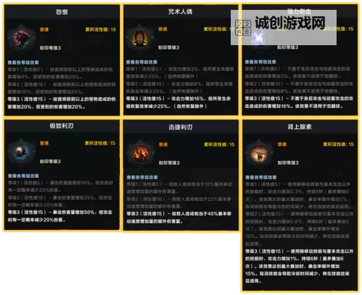 《命运方舟》鹰眼PVP多流派加点分享图1