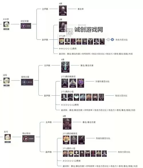 《鸣潮》声骸全收集攻略图1