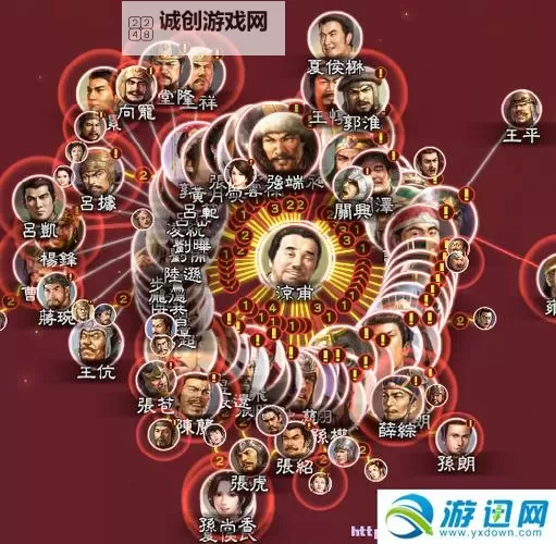 《三国志13》开局前期上级难度重臣特性与羁绊关系等心得图1