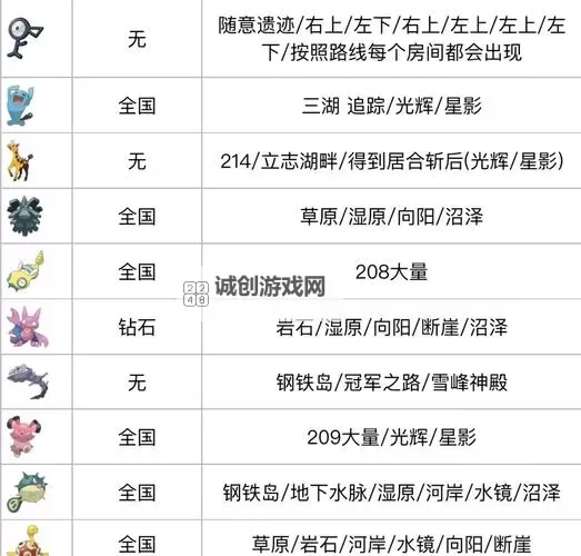 《遗迹2》捕梦者作用及获取方法 捕梦者怎么获得图2